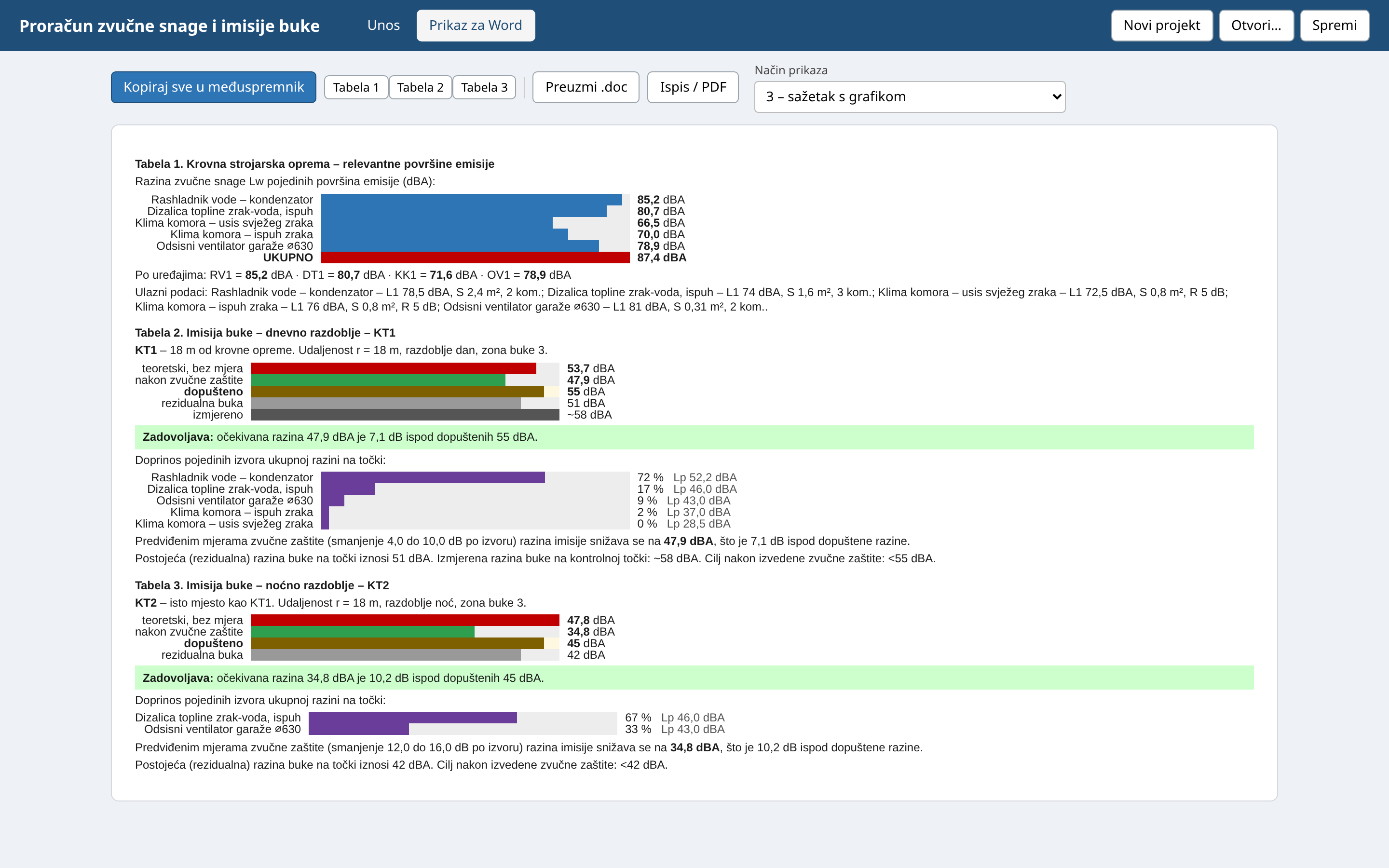 The Word report in the summary style with charts.
